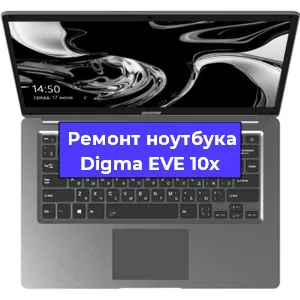 Замена кулера на ноутбуке Digma EVE 10x в Москве